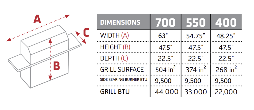 keystone black dimensions